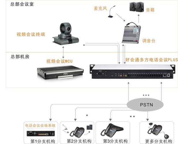 电话会议接入系统_工业子系统接入(IT应用)