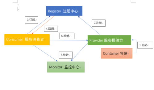 dubbo和zookeeper区别_部署Dubbo应用