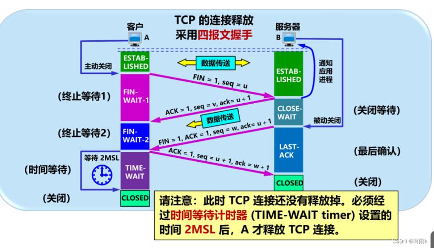 客户端和服务器端 ssl_使用SSL进行安全的TCP/IP连接