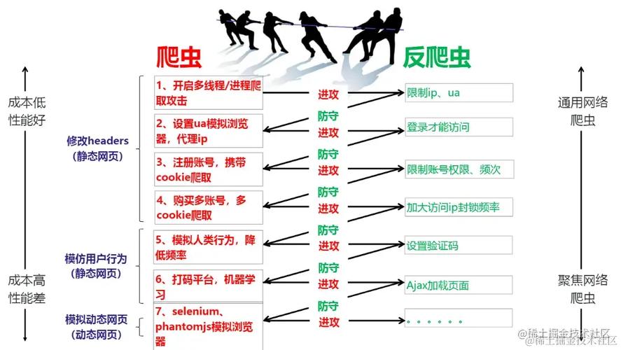 爬虫获取数据_配置网站反爬虫防护规则防御爬虫攻击