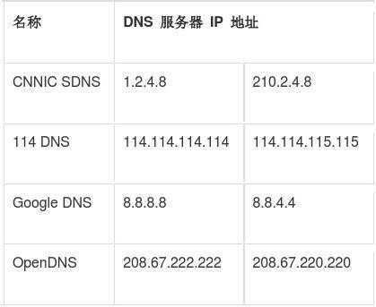 dns服务器地址是什么 _产品咨询类