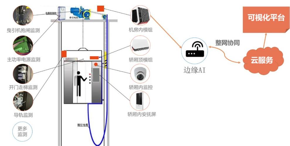 电梯物联网的现状及未来 _电梯楼道