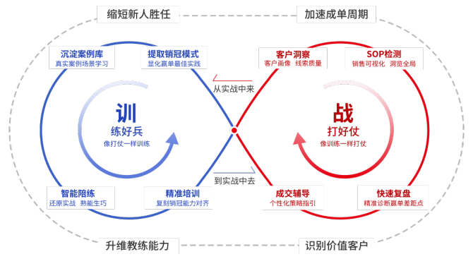 洞察计划_效能洞察