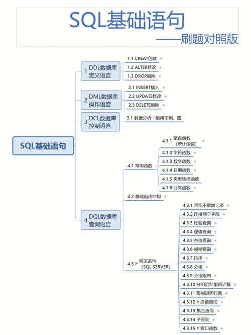 服务器数据库常用语言是什么