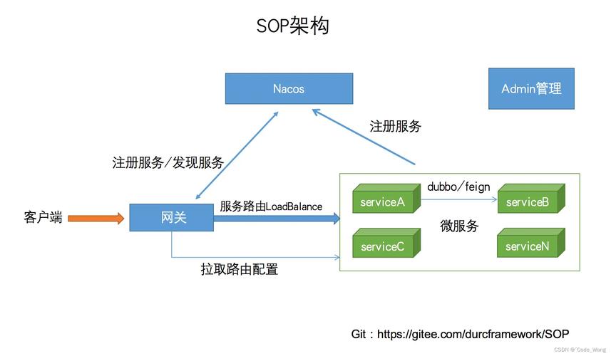 java开源框架有哪些