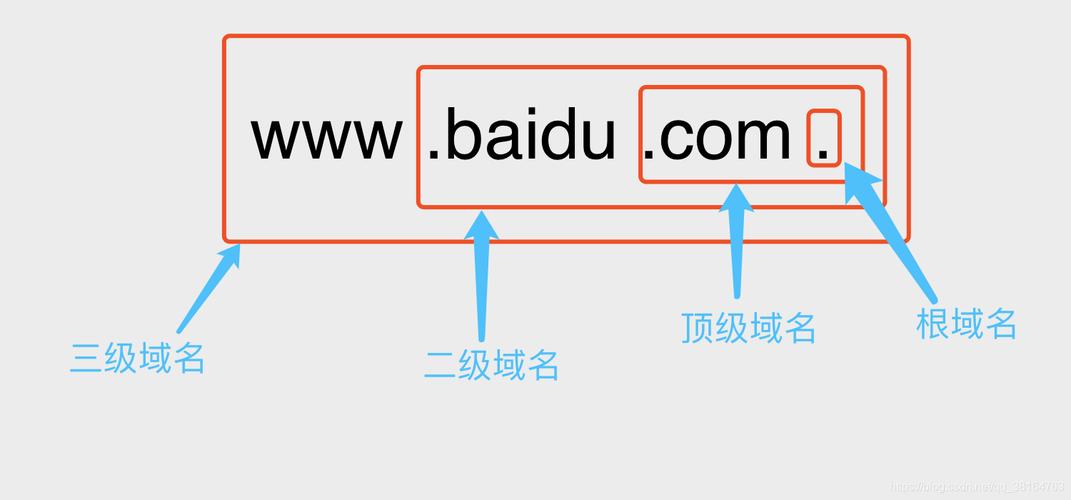 看看你是几级孤独一级网站域名_域名注册的是几级域名？