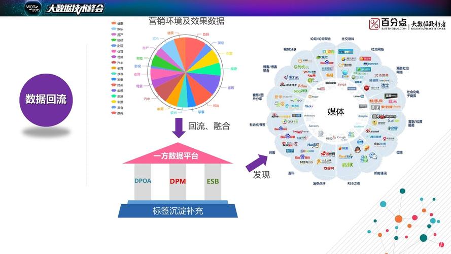 大数据营销公司 _配置多媒体营销数据