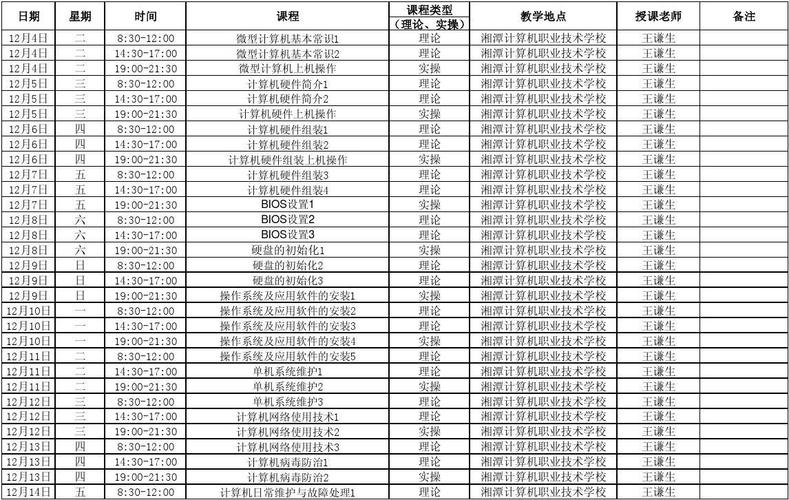 服务器编程专业学什么课程