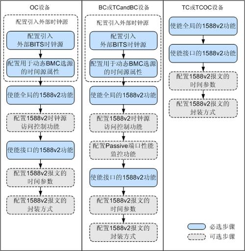 配置管理指南_配置管理