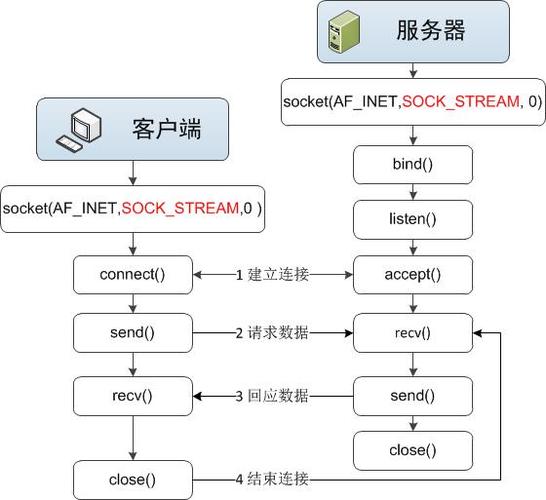 客户端程序和服务器端程序区别_结束BulkLoad客户端程序，导致作业执行失败