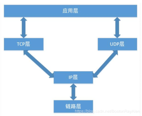 客户端和服务器的回声_硬终端为什么会有回声？