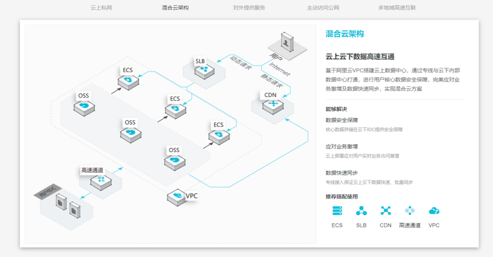 搭建私有云_组织搭建