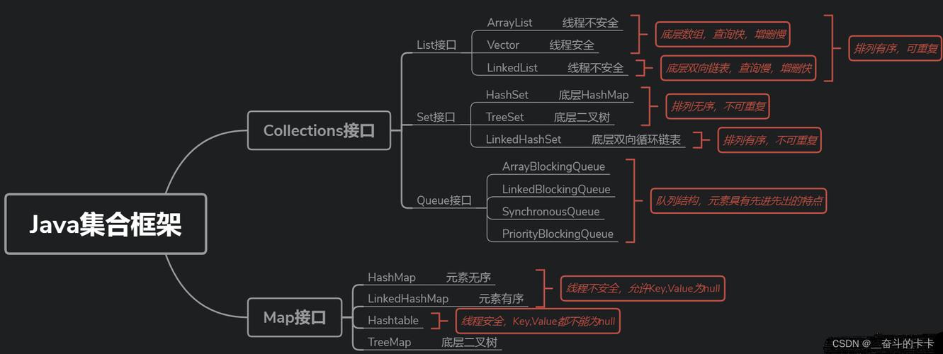 Java集合是什么