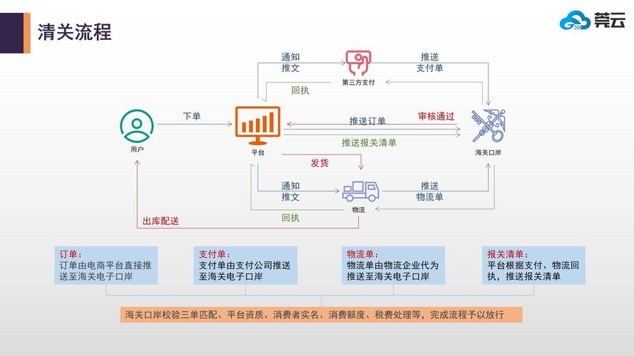 跨境网站建设_是否可以通过网络加速器实现跨境访问网站？