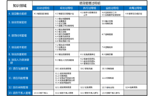 pmp项目管理_项目管理