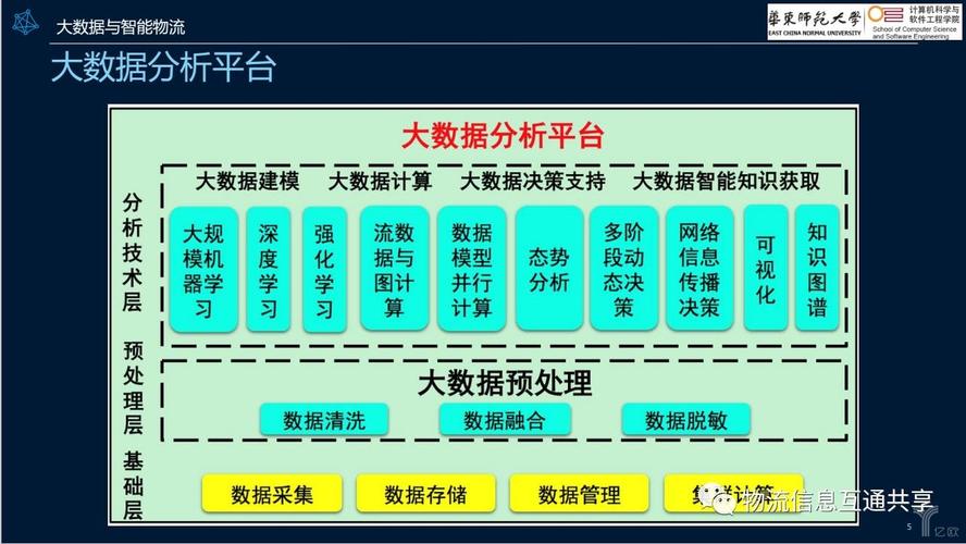 大数据分析_大数据分析