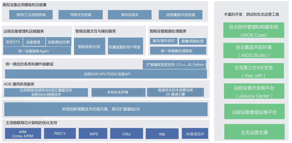 服务器os的作用是什么