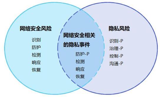 跨境电商VPS对于保证数据安全和隐私保护有何作用？