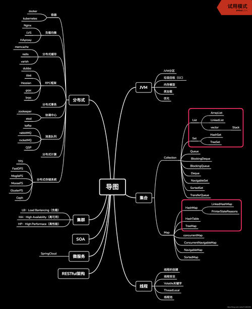 Java工程师需要掌握哪些知识