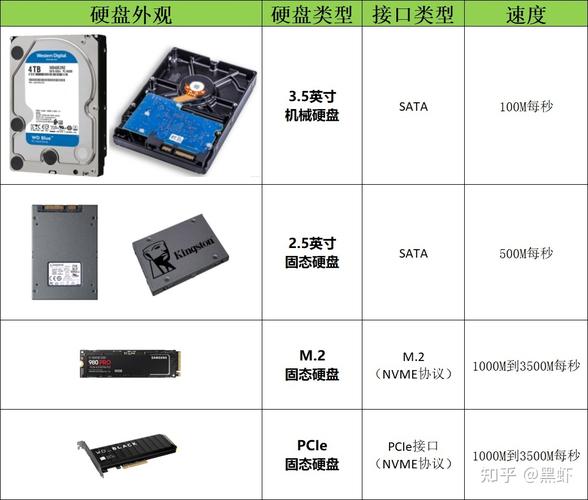 固态硬盘和机械硬盘区别