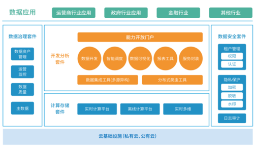 大数据方案提供商 企业平米_解决方案提供商