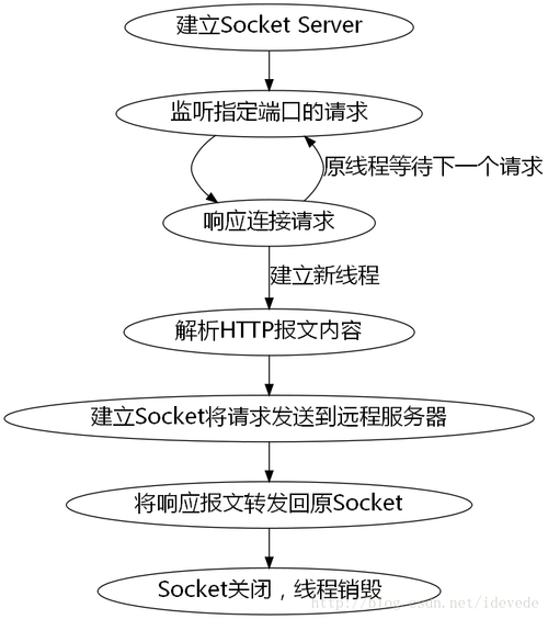 服务器编程工作内容是什么