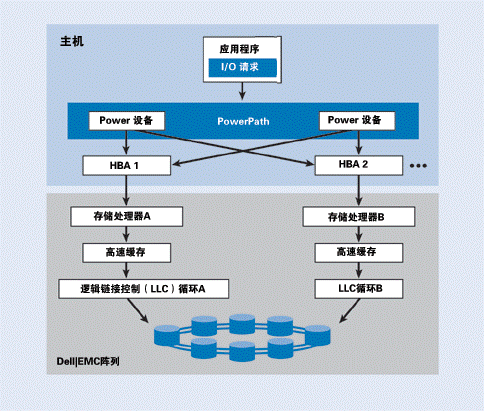 多路云计算机_安装多路径软件（可选）