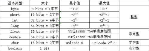 一个字符占几个字节