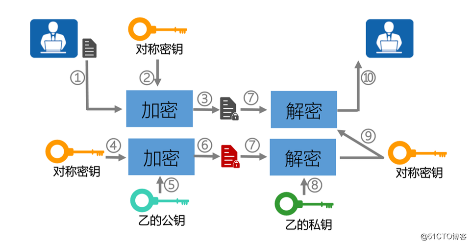 对象存储OBSSSEC方式加密头信息_信封加密方式有什么优势？