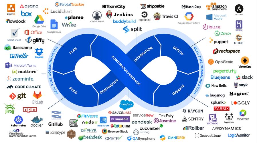 devops工具_DevOps