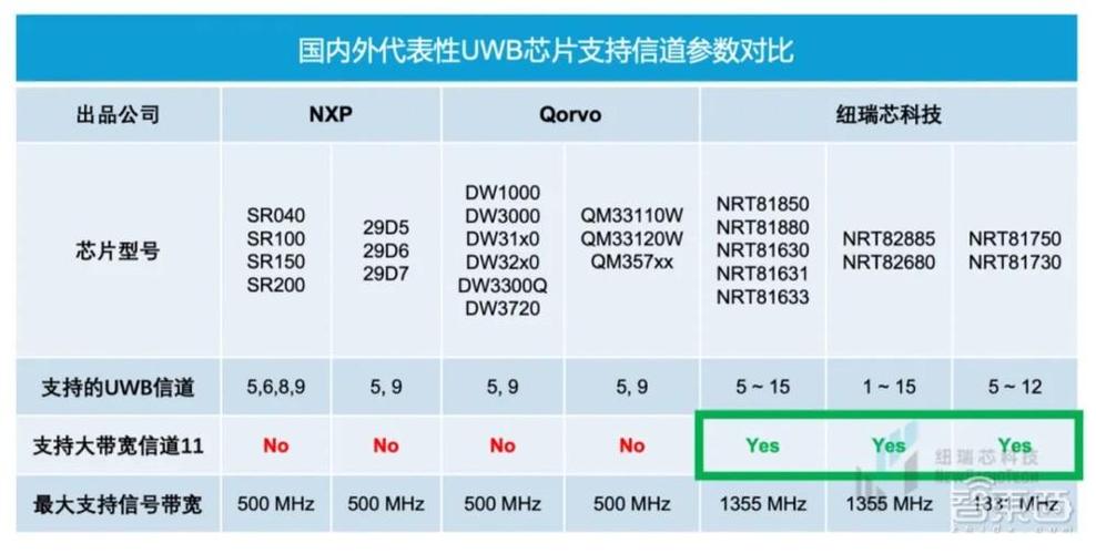 带宽类型_共享带宽类型