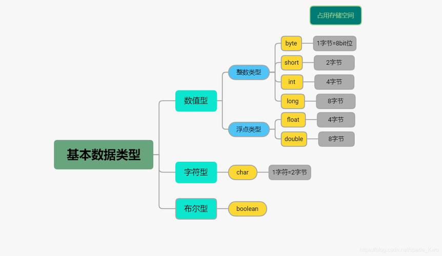 java的基本类型及其分类