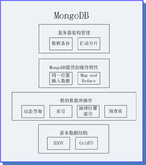 mongodb数据库的基本单元