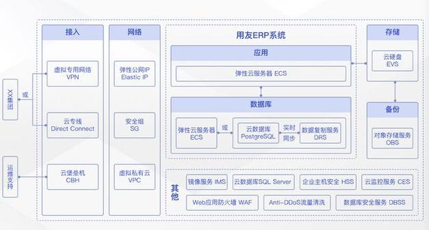 客户本地erp系统往云上迁移_本地开发的MindSpore模型迁移至云上训练