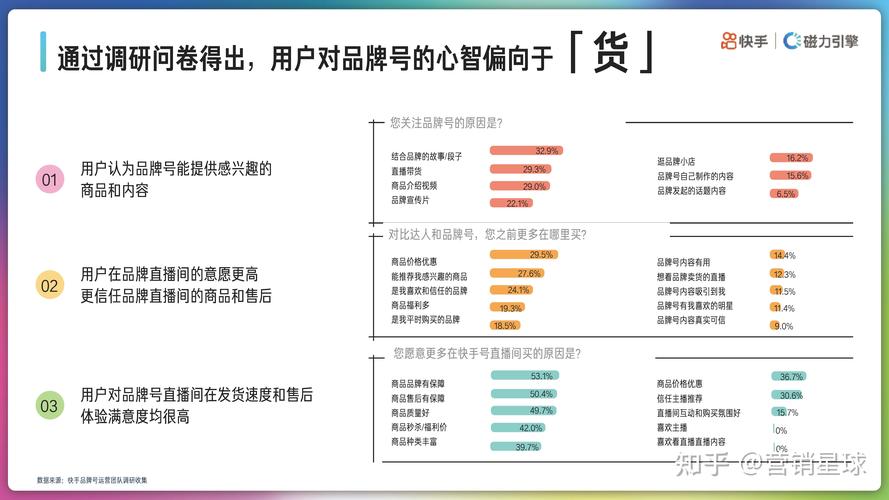 快手账号运营需要掌握的东西