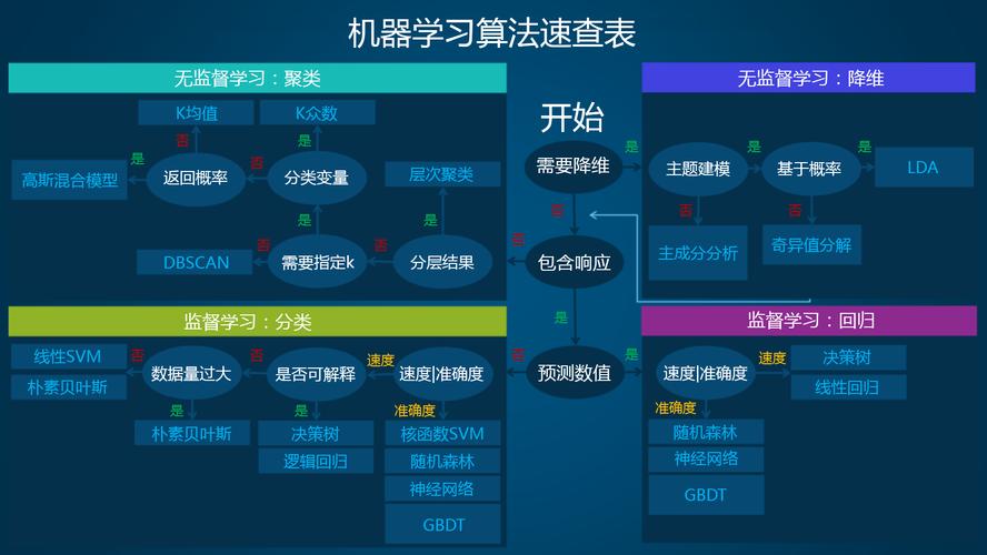 python机器学习kaggle_机器学习端到端场景