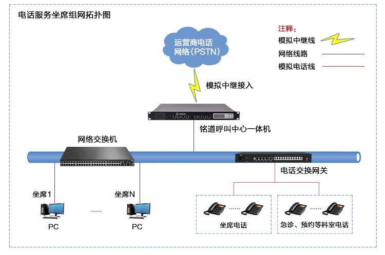 电话系统呼叫中心_电话