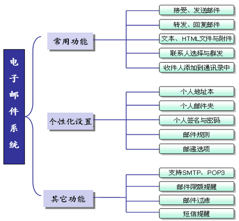 电力邮件系统_边缘数据中心管理 EDCM