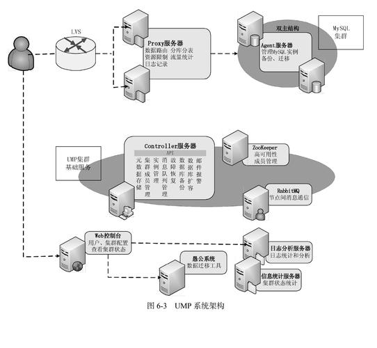 plsql配置mysql数据库_配置云数据库MySQL/MySQL数据库连接