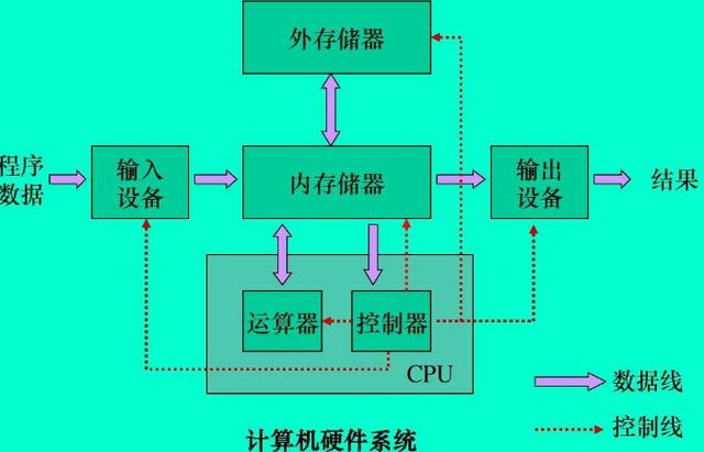 大型存储器的组成_场景组成