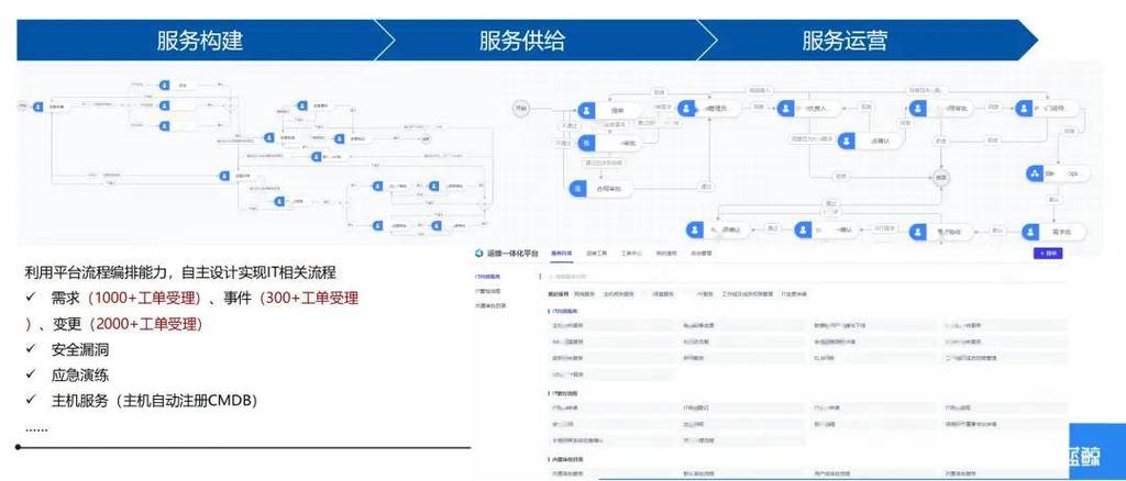 可视化网站设计工具_工业数据处理基础工具链专题设计