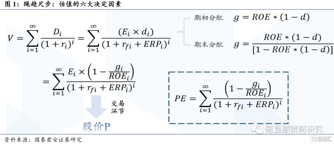 跨库事物_DDM事务模型