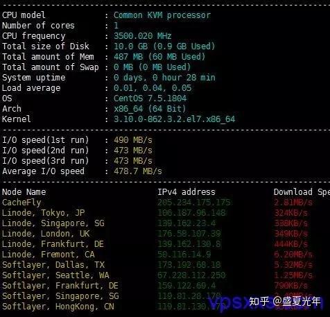 低价稳定vps_稳定性评估