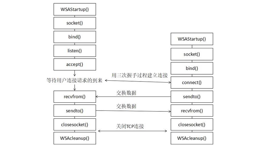 什么是客户 服务器编程