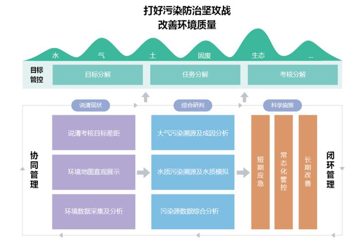 数据中心的绿色环保策略有哪些？