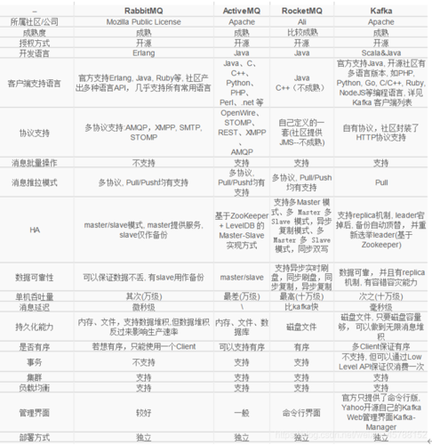 kafka 配置说明_配置说明