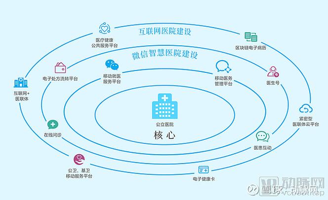 广州网站建设网络公司_创建设备