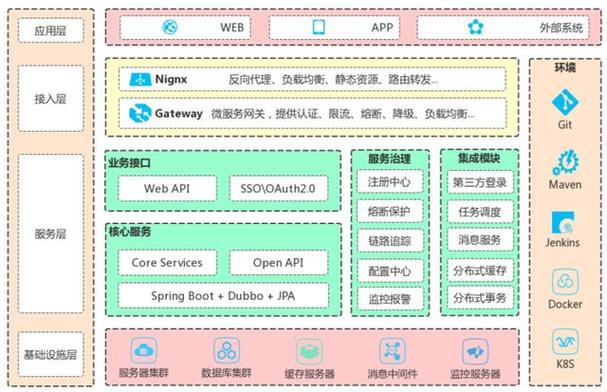 VDS如何实现灵活的扩展和升级？