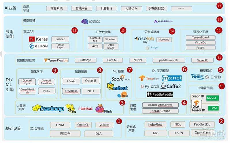 开源ai训练平台_AI平台安装部署