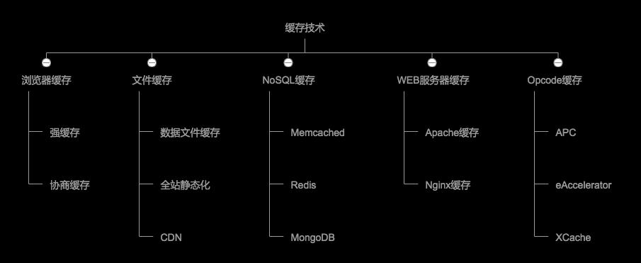 php缓存技术_PHP